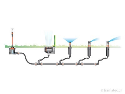 GARDENA Sprinklersystem Endstück 25 mm